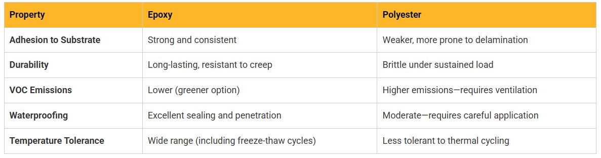Epoxy vs. polyester resins in HDD mechanical protection